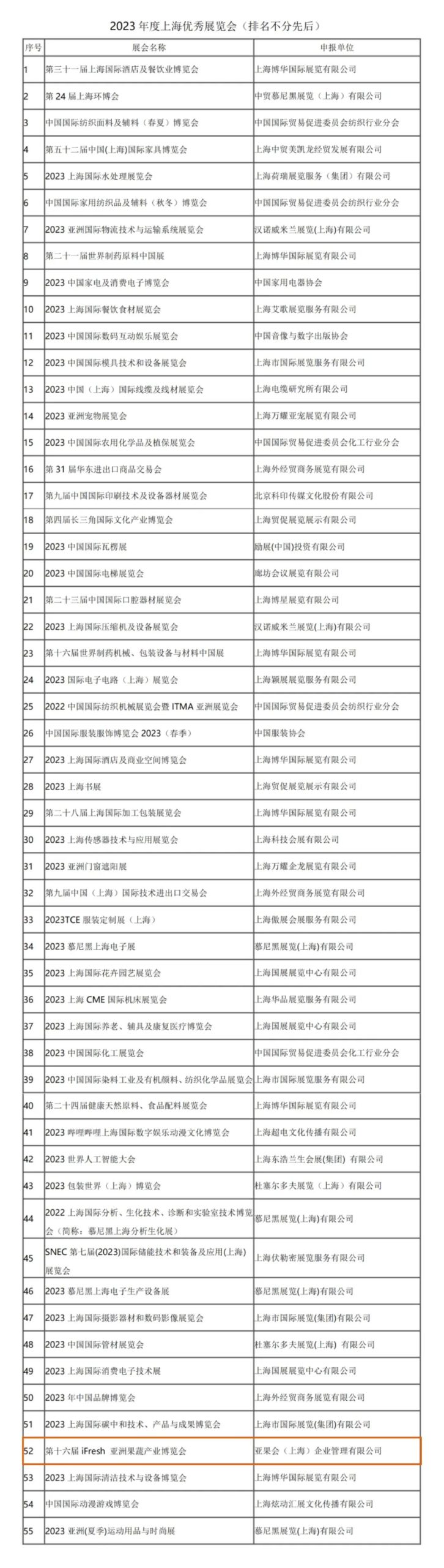 实力所归 | 第十六届iFresh亚洲果蔬产业博览会荣获“2023年度上海品牌展览会”称号