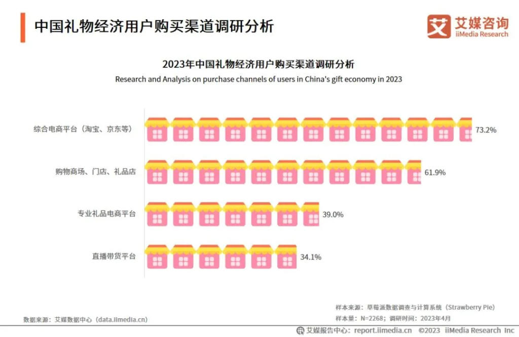 百果园和都乐「悄悄布局」的万亿市场，真的建议你别错过