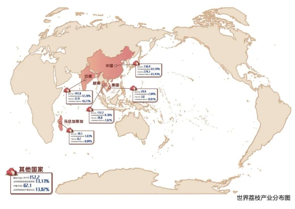 一文了解｜世界荔枝产业情况