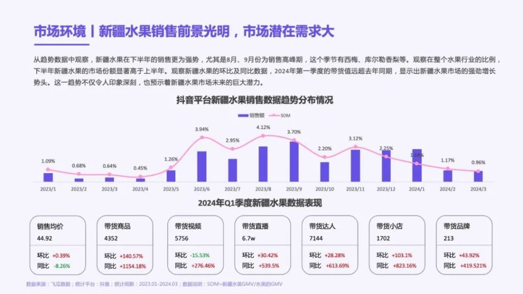 聚焦新疆，共话亚洲林果产业链新篇章——2024首届亚洲优质林果产业链（新疆）大会即将启幕！