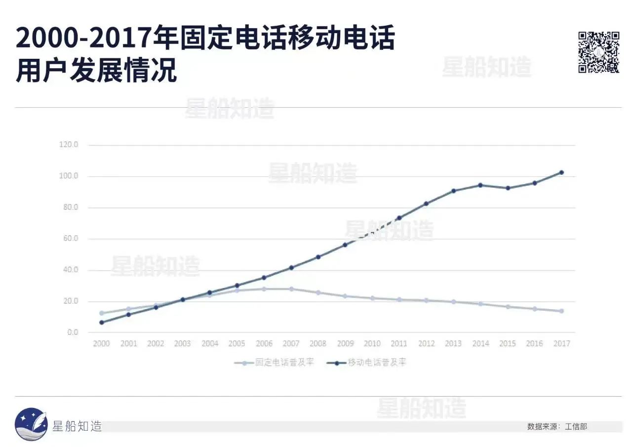 榴莲的国产替代走到哪一步了？