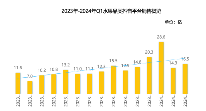 限时速领！价值3980元抖音直播带货培训课免费送！