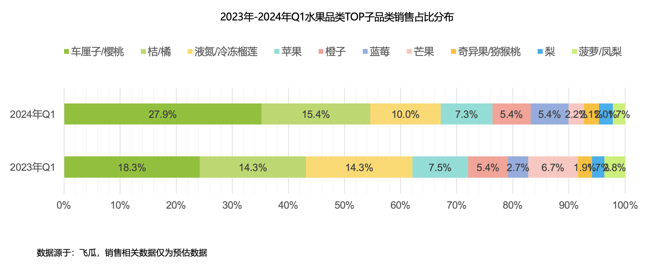 限时速领！价值3980元抖音直播带货培训课免费送！