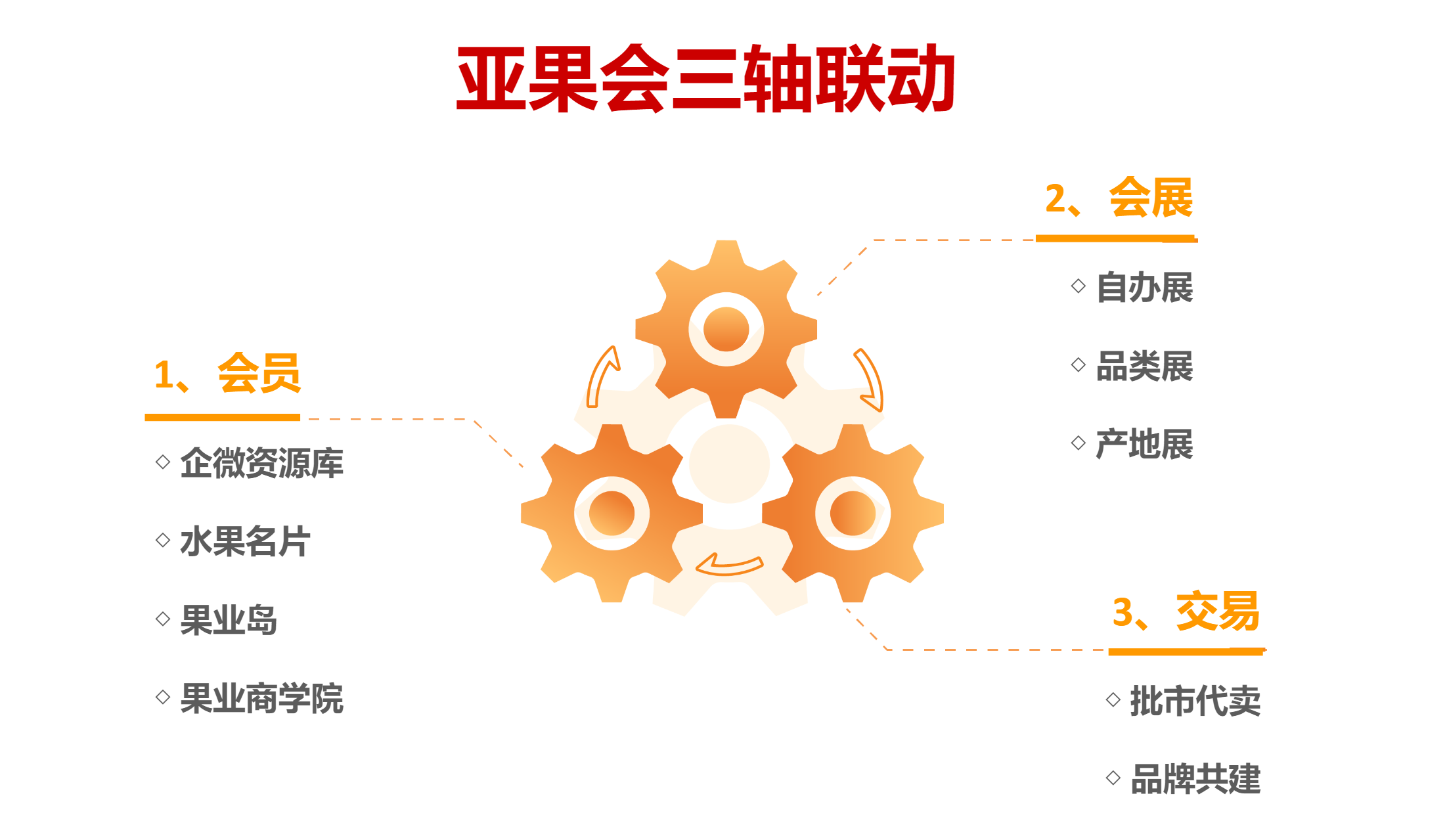 诚信透明、卖的快、回款快？水果行业真的还能有这样的事？