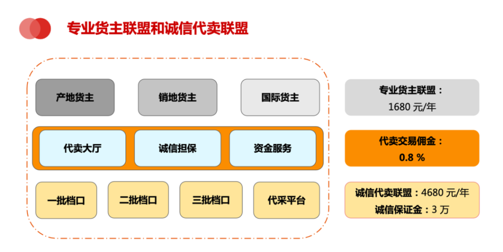 诚信透明、卖的快、回款快？水果行业真的还能有这样的事？