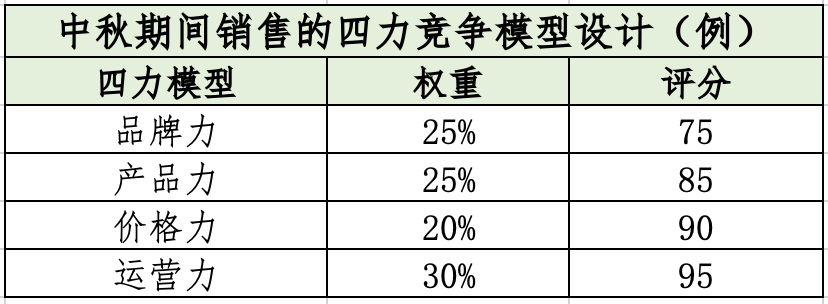 节日礼盒市场依然大有机会，但要注意这几点！