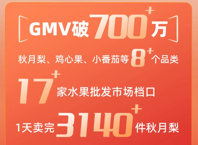 9月GMV破700+万！他们都在选择亚果会帮卖！